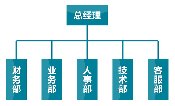 山西润百泰公司组织架构图