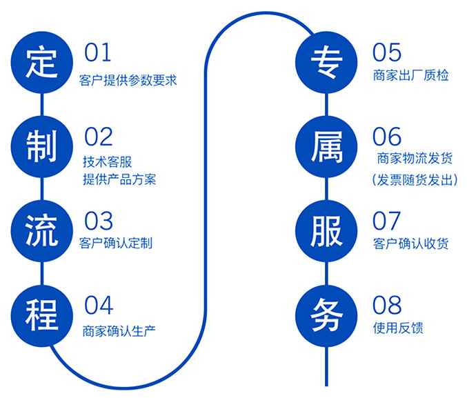 高直连供暖机组定做流程